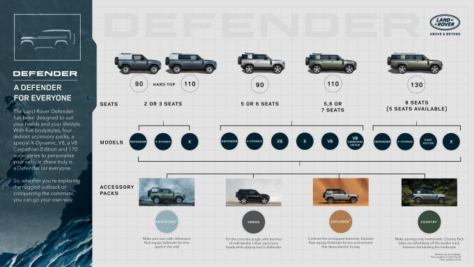 DEF_23-5MY_DEFENDER_FOR_EVERYONE_INFOGRAPHIC_310522e3f3960955dd5412.jpg