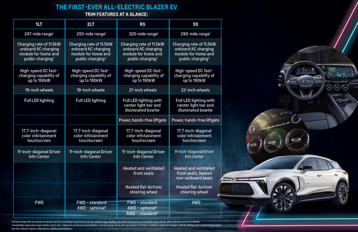 Blazer-EV_inforgraphicsbbc79ac7bfc1f49e.jpg